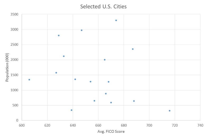 FICO score chart